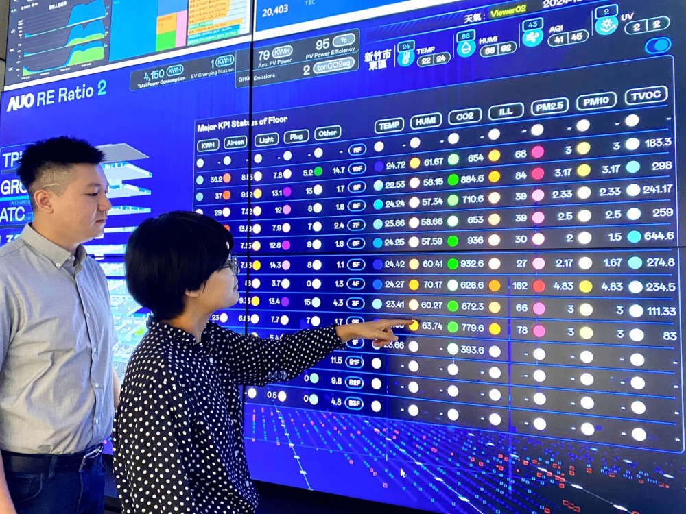 友達推動辦公室場域100%淨零，GRC總部大樓透過智慧樓宇系統進行數位能源控管，提升能源效率以達到節能減碳