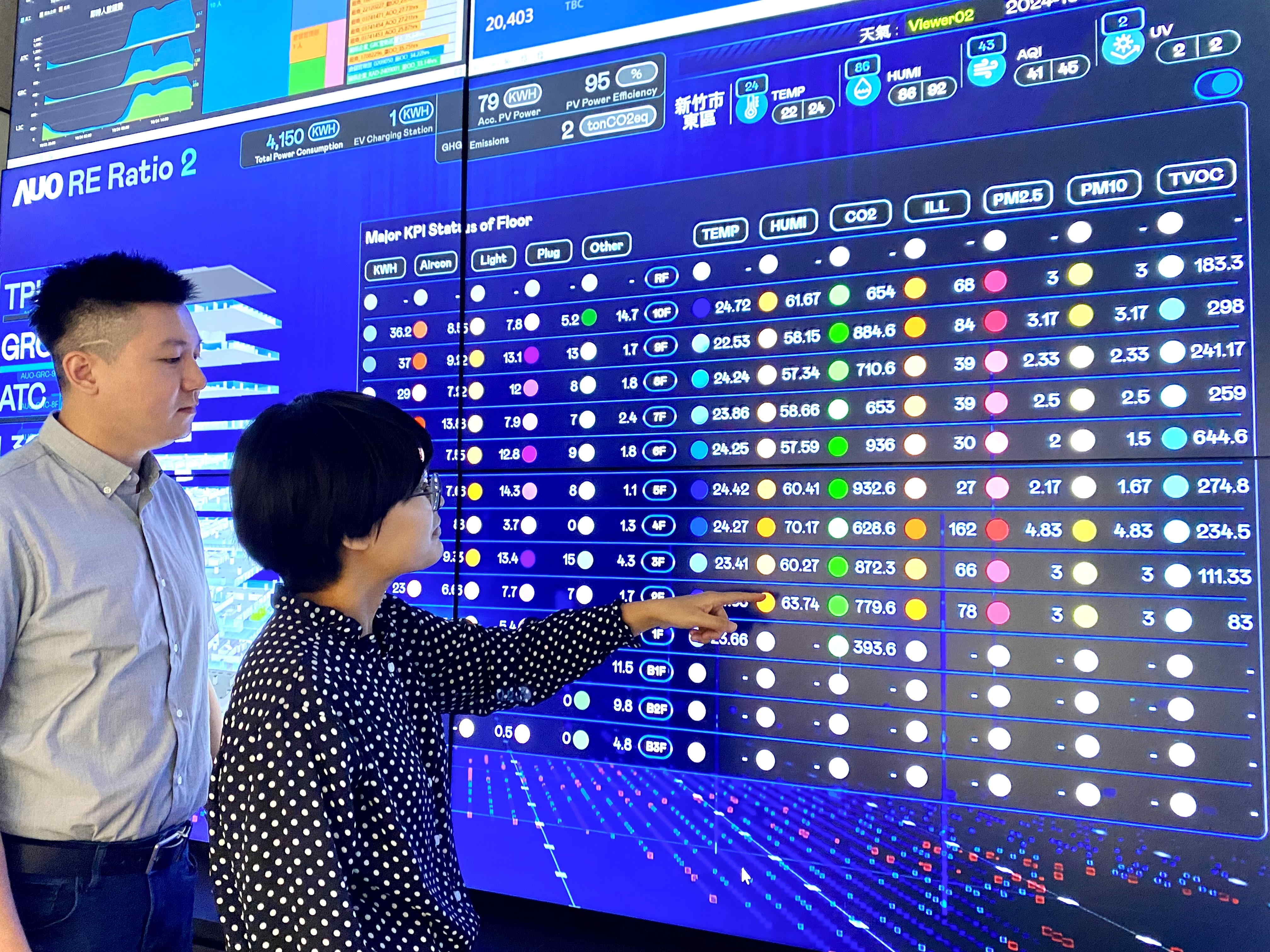 為強化氣候治理韌性，友達的碳管理逐年深化，持續提升企業節電效能，2024年節電率達4.72%